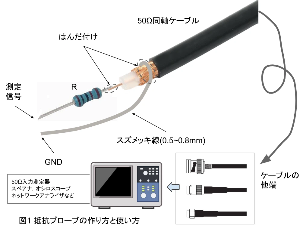 抵抗プローブ