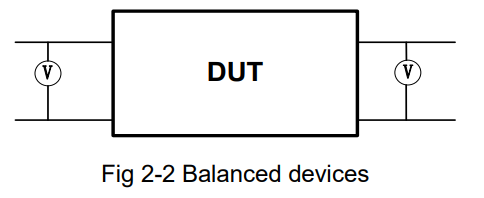 DUT