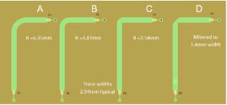 PCB'd