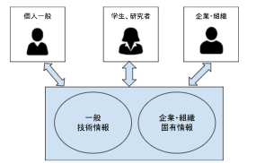 情報サイト図