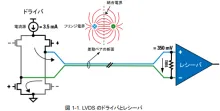 LVDS