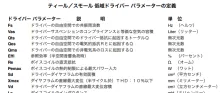 ティール／スモール 低域ドライバー パラメーターの定義