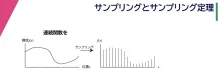 フーリエ変換とサンプリング定理